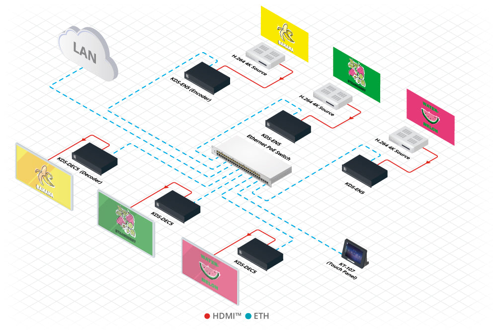KDS-DEC5 4K30 4:4:4, H.264 Video Decoder supporting PoE and Video Wall