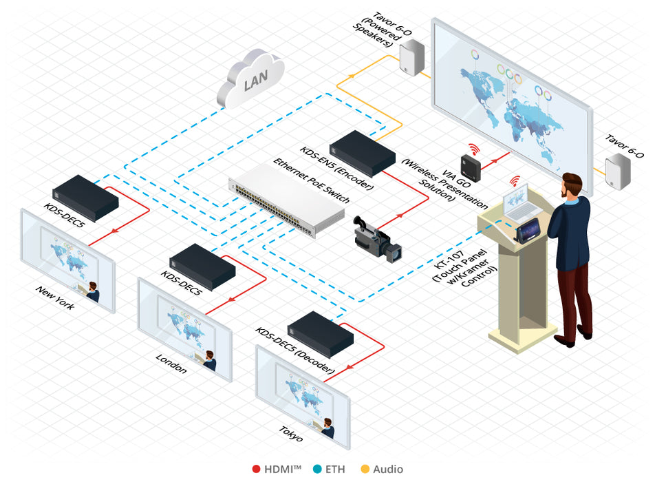KDS-DEC5 4K30 4:4:4, H.264 Video Decoder supporting PoE and Video Wall