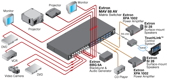 60-605-21 - Matrix Switch