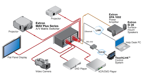 42-079-15 - Matrix Switch