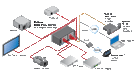 42-080-15 - Matrix Switch