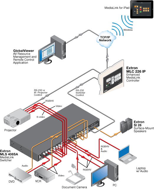 60-600-02 - Controller