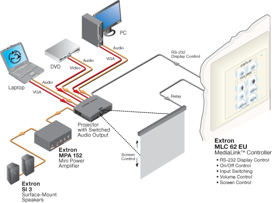 60-1005-35 - Medialink Controller