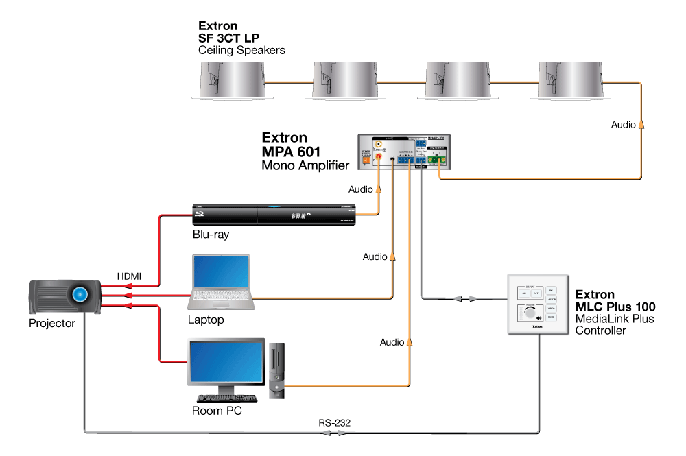 Extron 601 60-1449-01 | Extron Power Amplifier | ITM Components