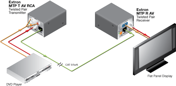 60-540-61 - Transmitter