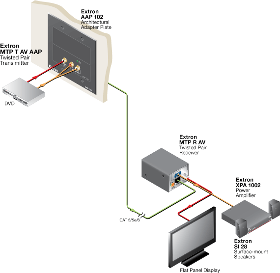 70-361-22 - Transmitter