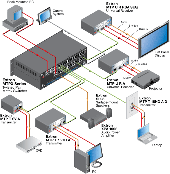 60-896-01 - Matrix Switch