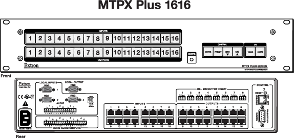 60-832-01 - Matrix Switch