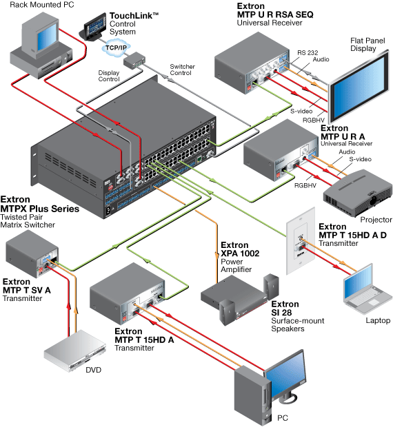 60-898-01 - Matrix Switch