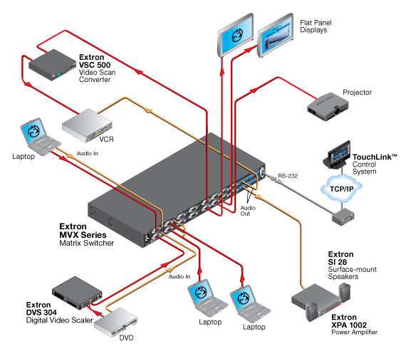 60-635-21 - Matrix Switch