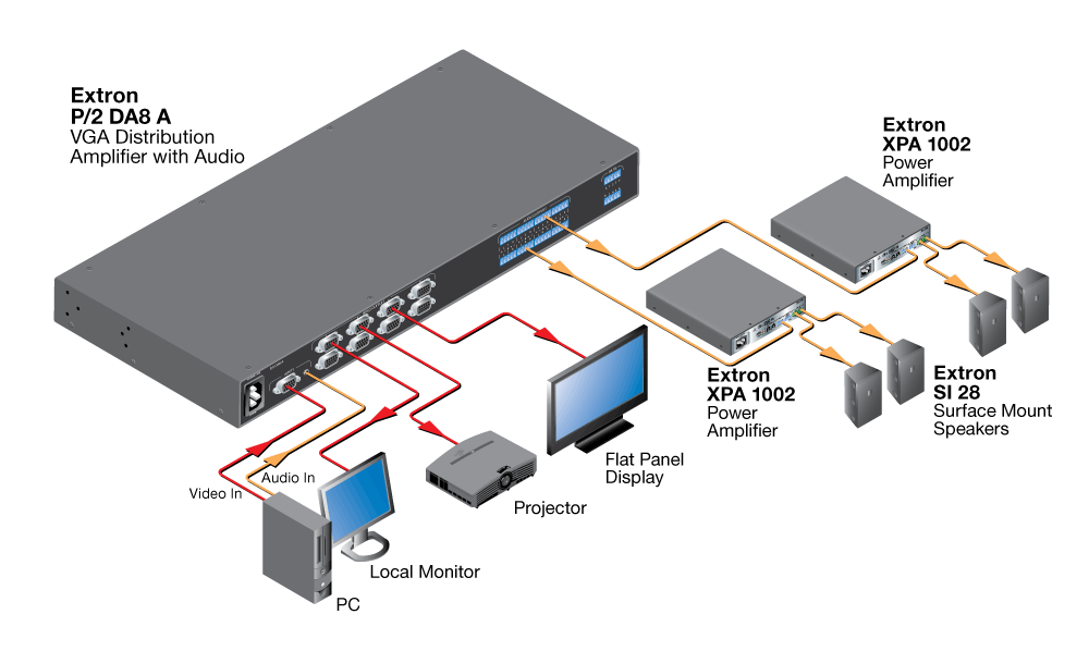 60-891-02 - Distribution Amplifier