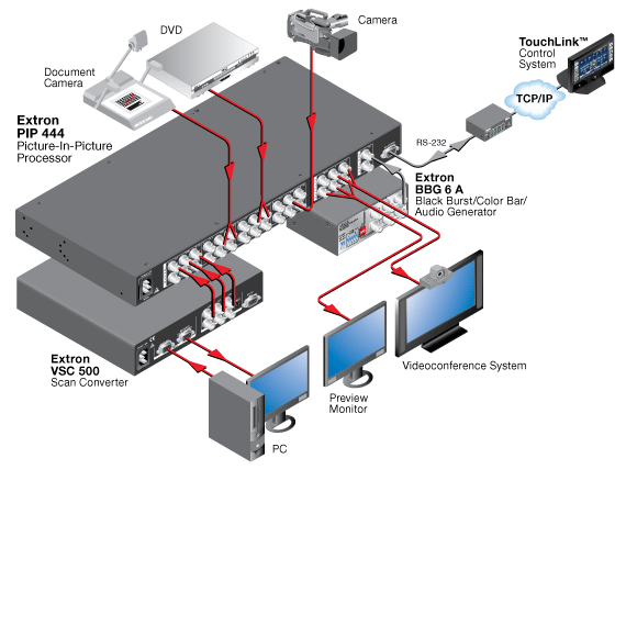 60-606-01 - Picture-in-Picture Processor