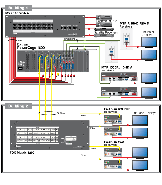 Extron Components 70-702-11 | Extron PowerCage FOX Tx AV MM | ITM Components