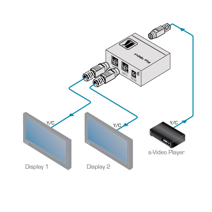 PT-102SN  1:2 sVideo Distribution Amplifier