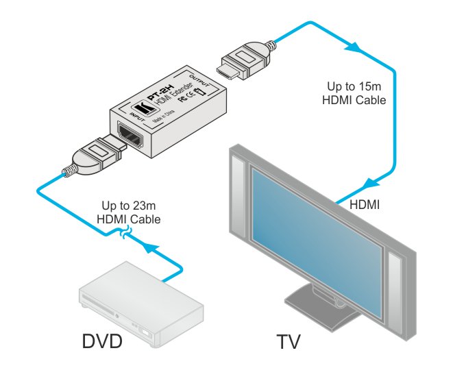 PT-2H HDMI Equalizer