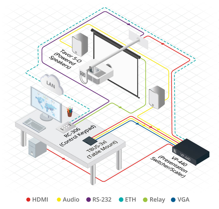 Tavor 5-O 5.25-Inch, On-Wall 2-Way Powered Speakers, White