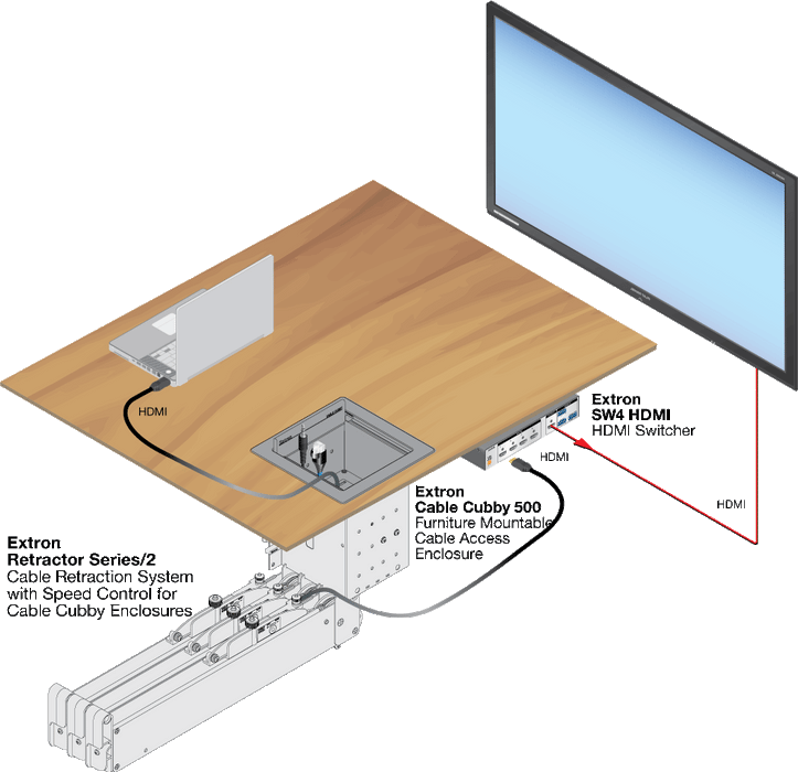 Extron Usb Retractor 70-1065-05 | Extron Cable Retractor Series/2 USB | ITM Components