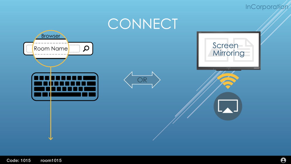 ShareLink Pro 500 Wired and Wireless Presentation Gateway