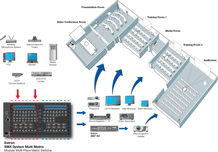 60-855-01 - Matrix Switch