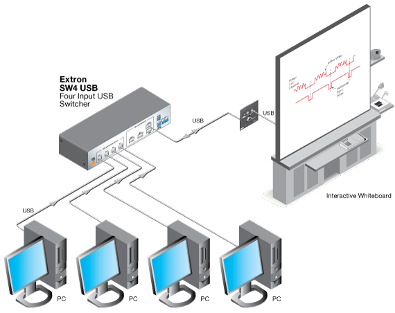 Usb Switch Component 60-952-02 | SW2 USB - Two Input USB Switcher | ITM Components