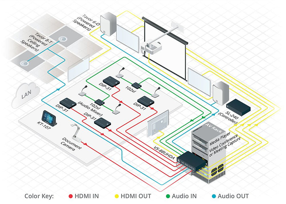 Tavor 8-T 8Inch, HighPerformance, Powered Ceiling Tile Speaker