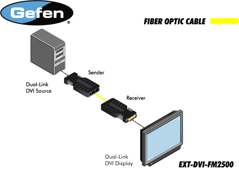 EXT-DVI-FM2500 - Extender