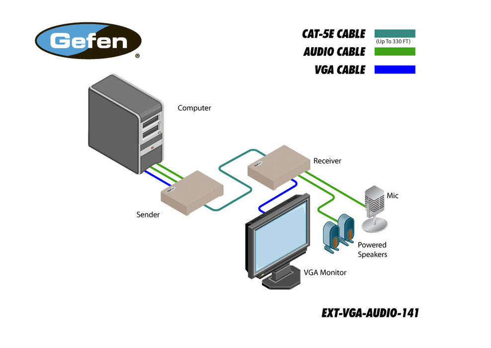 EXT-VGA-AUDIO-141 - Extender