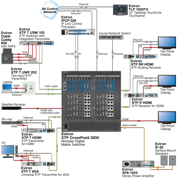 70-685-11 - Digital I/O Board